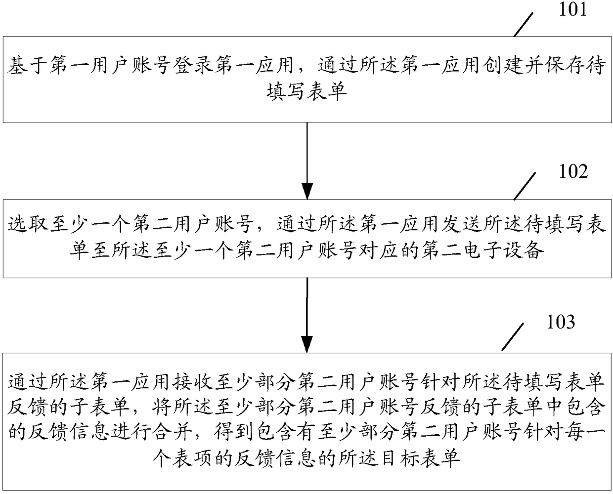Information interaction method and electronic device