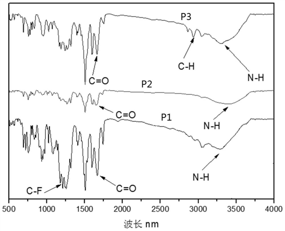 A kind of multi-functional triaryl amino polyamide containing fused ring naphthyl side group structure and its preparation method and application