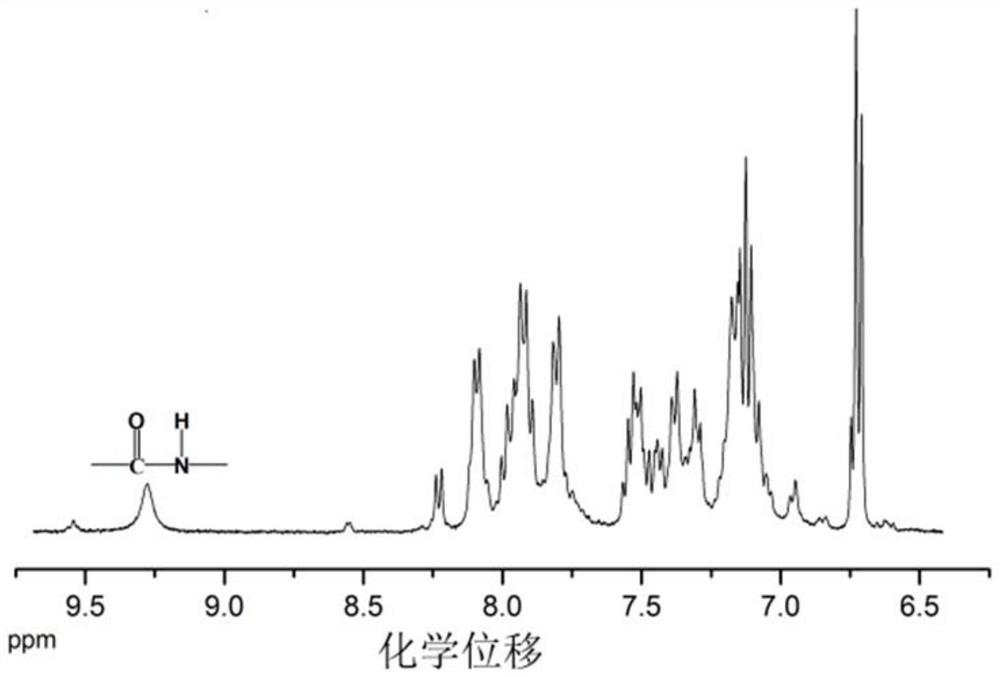 A kind of multi-functional triaryl amino polyamide containing fused ring naphthyl side group structure and its preparation method and application