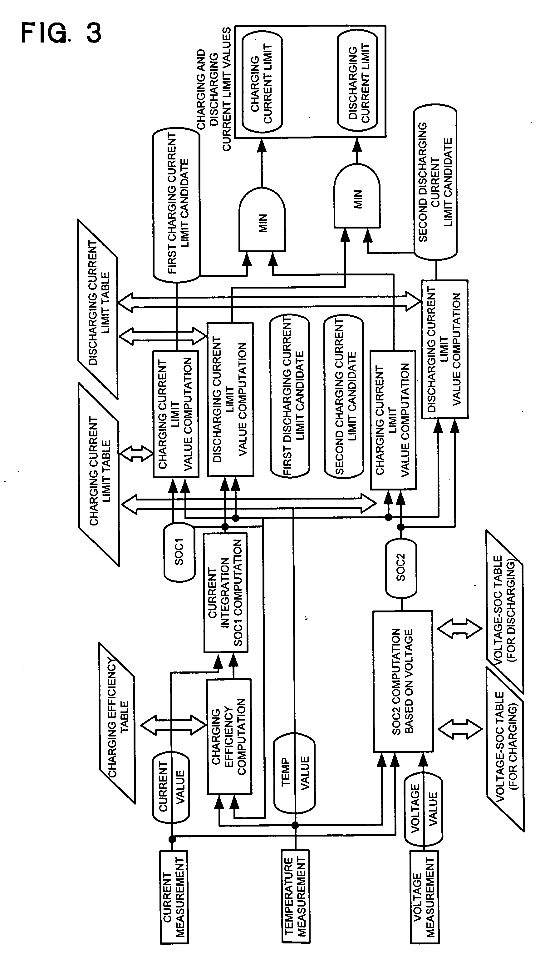 Method of controlling battery current limiting