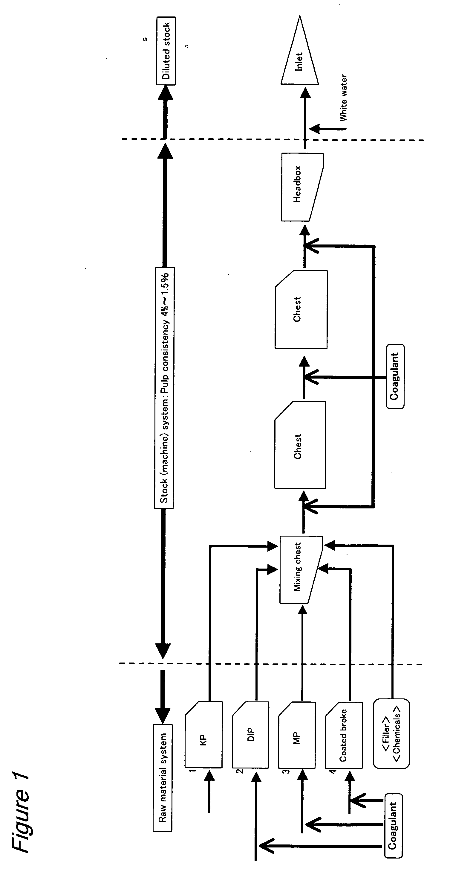 Methods for producing coating base papers and coated papers
