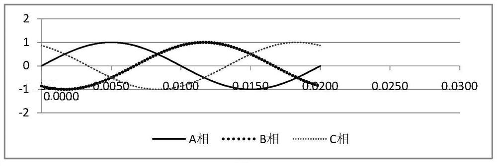 Control method of tap changer