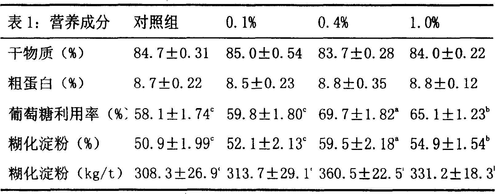 A grain conditioning method before steam flaking