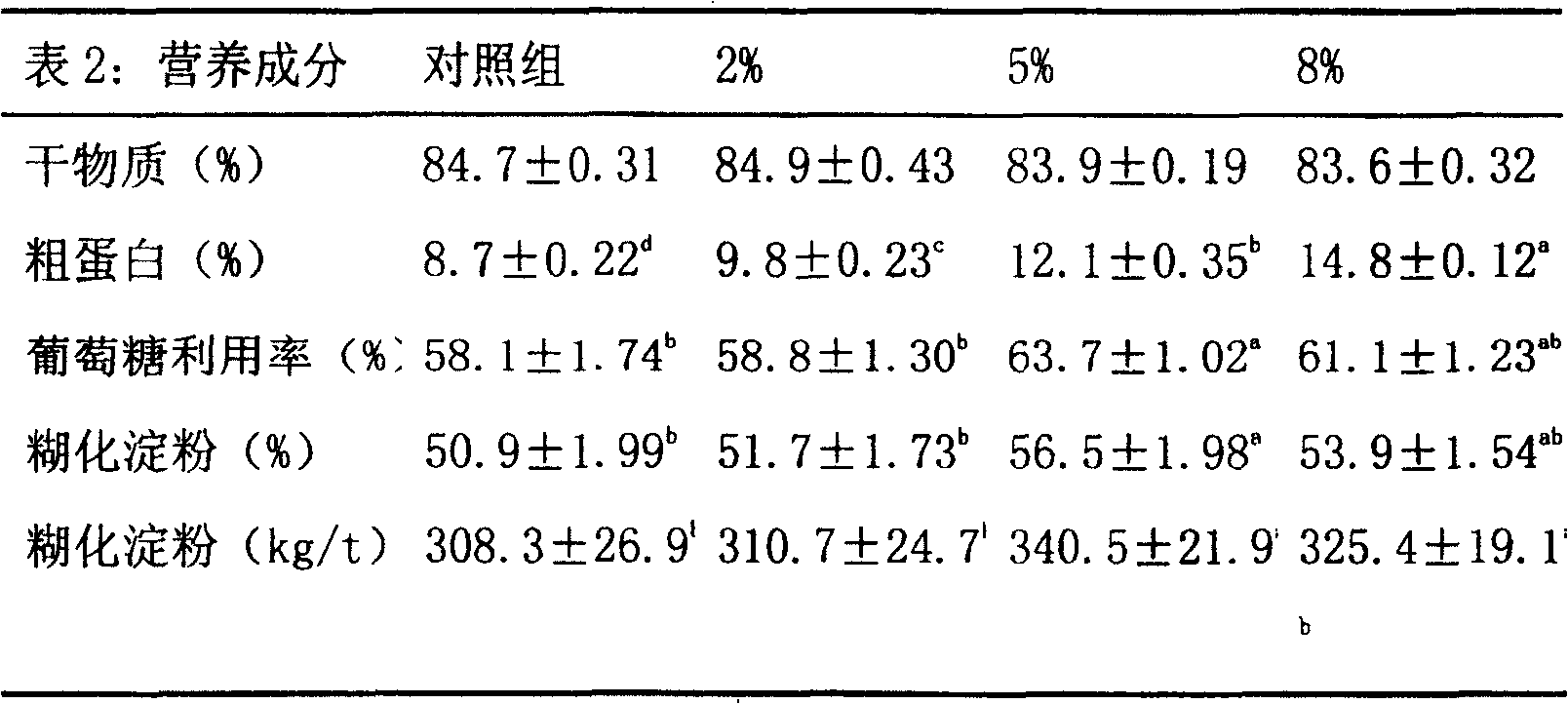 A grain conditioning method before steam flaking