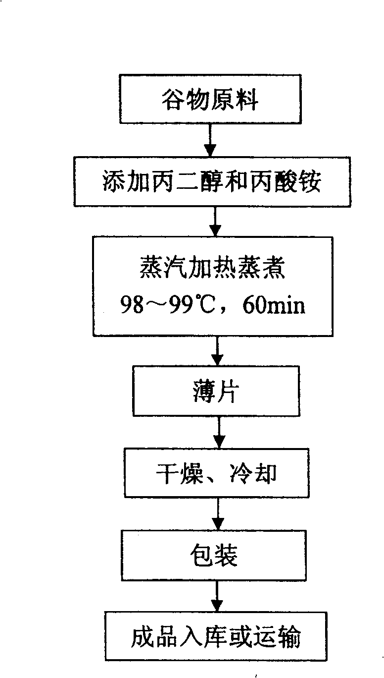 A grain conditioning method before steam flaking