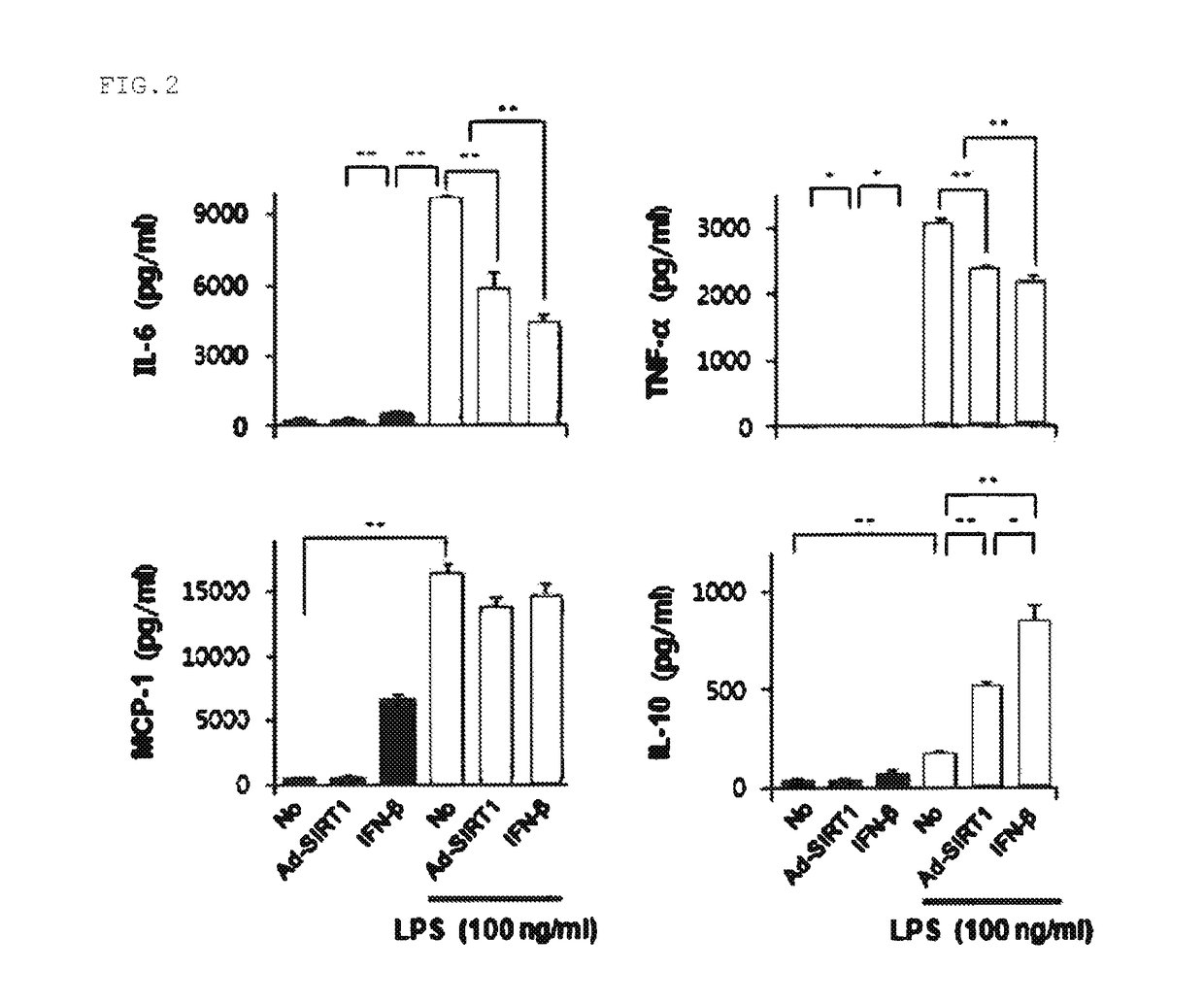 Method of treating sepsis or septic shock