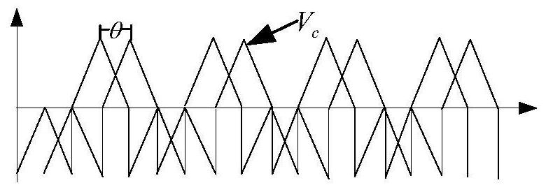 A Rotational Discontinuous Control Method for Modular Multilevel Converter