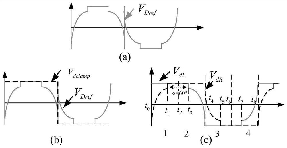 A Rotational Discontinuous Control Method for Modular Multilevel Converter