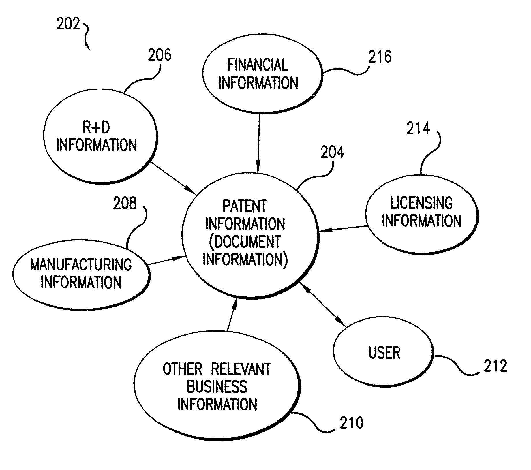 Using hyperbolic trees to visualize data generated by patent-centric and group-oriented data processing