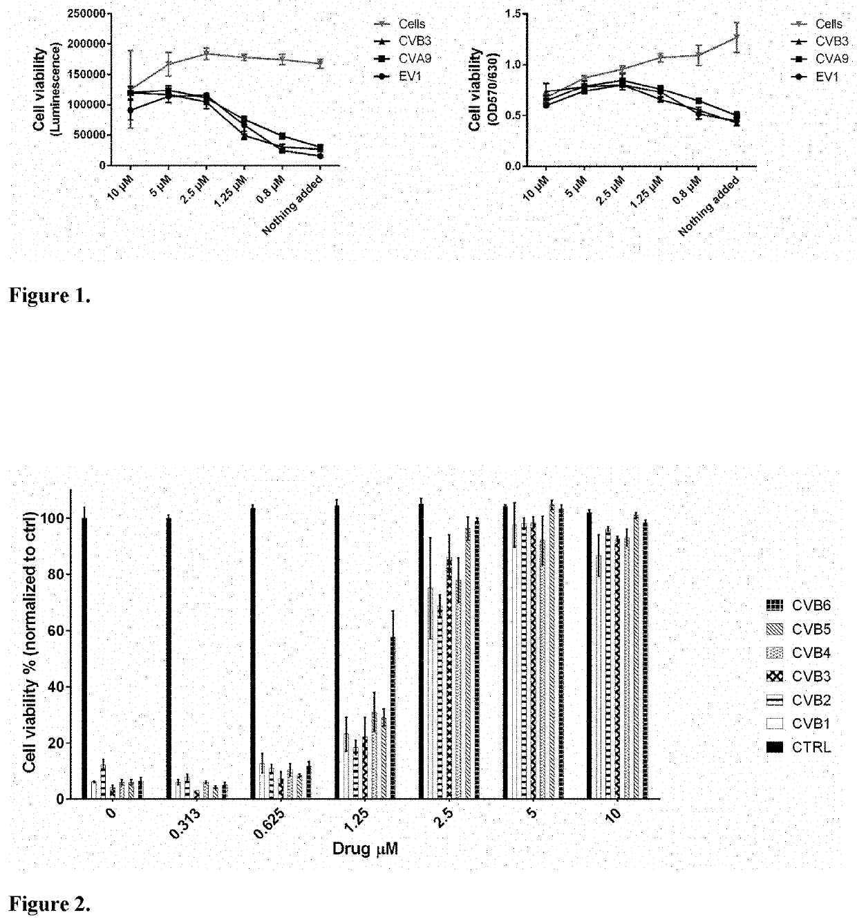 Vemurafenib and salts thereof for use in the treatment of enteroviral infections
