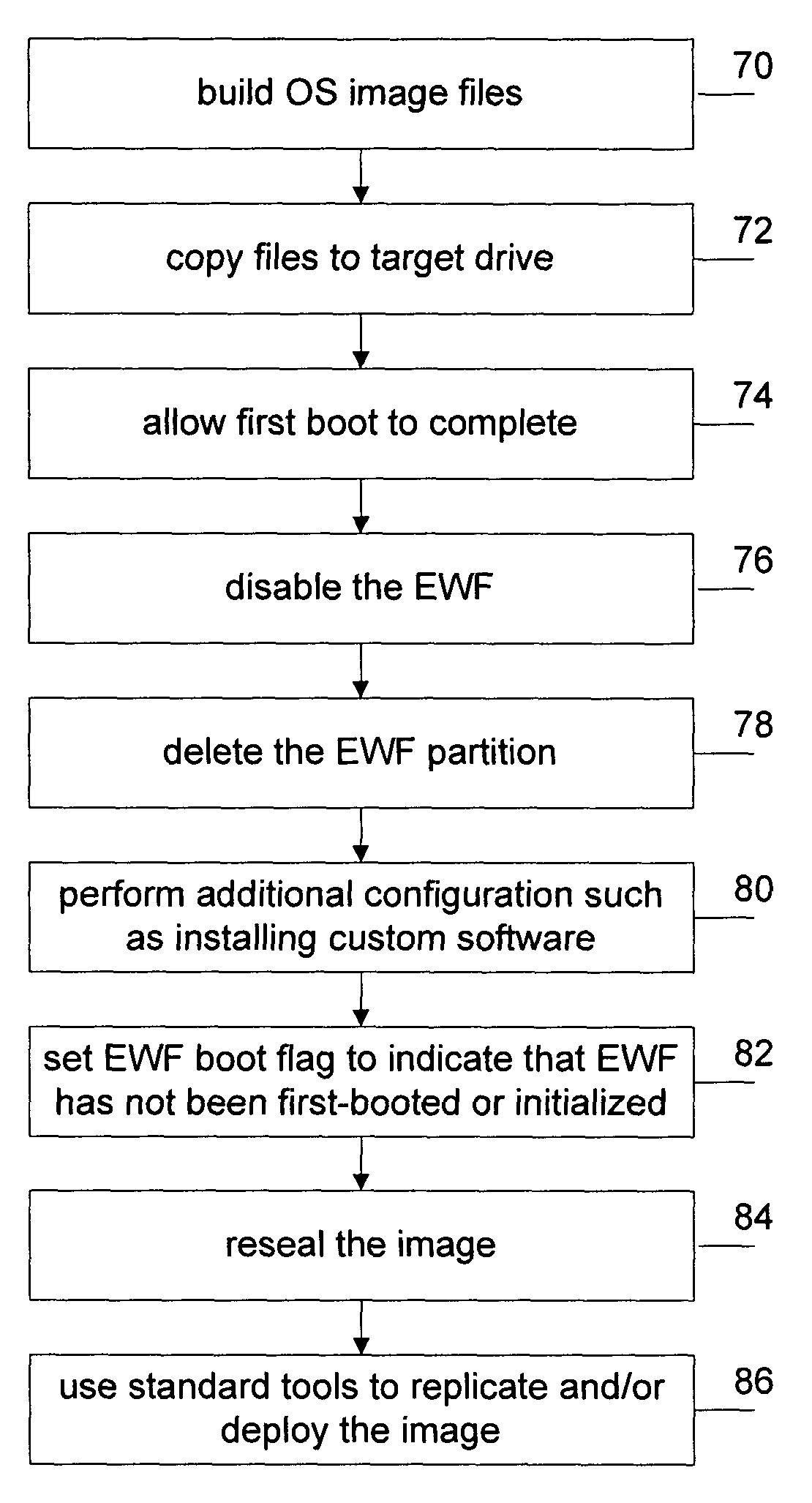 Efficient replication of embedded operating system with a write filter and overlay partition