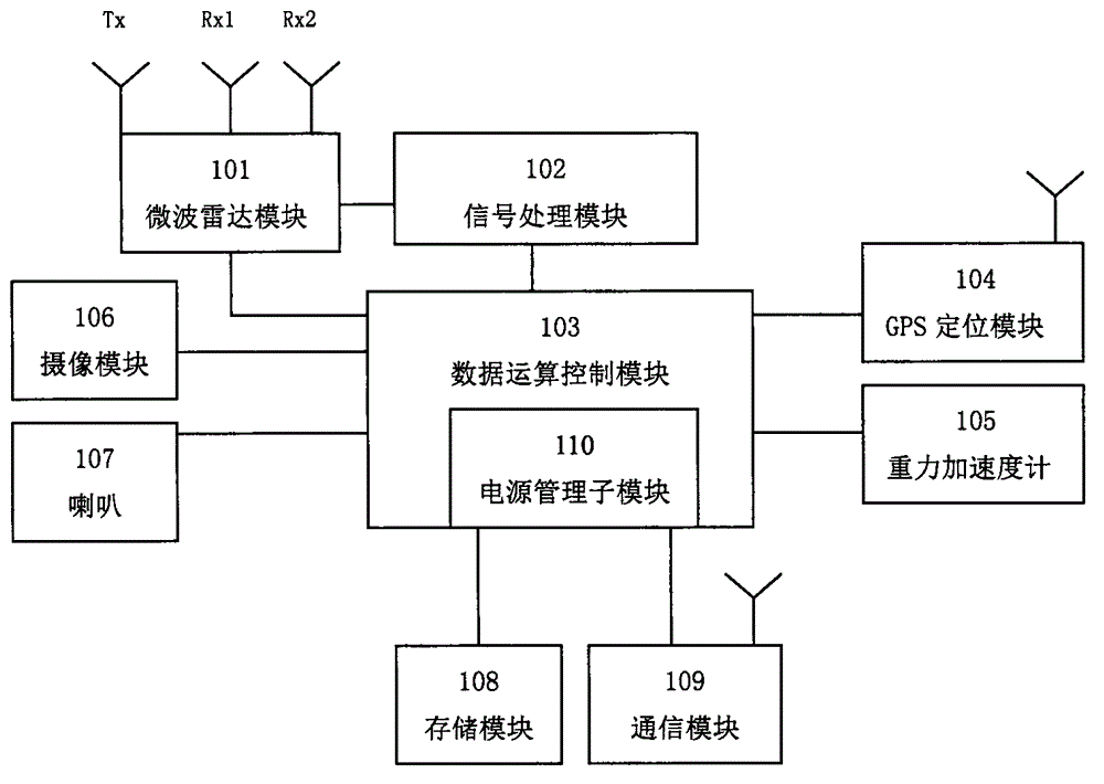 Automobile collision early warning radar information system