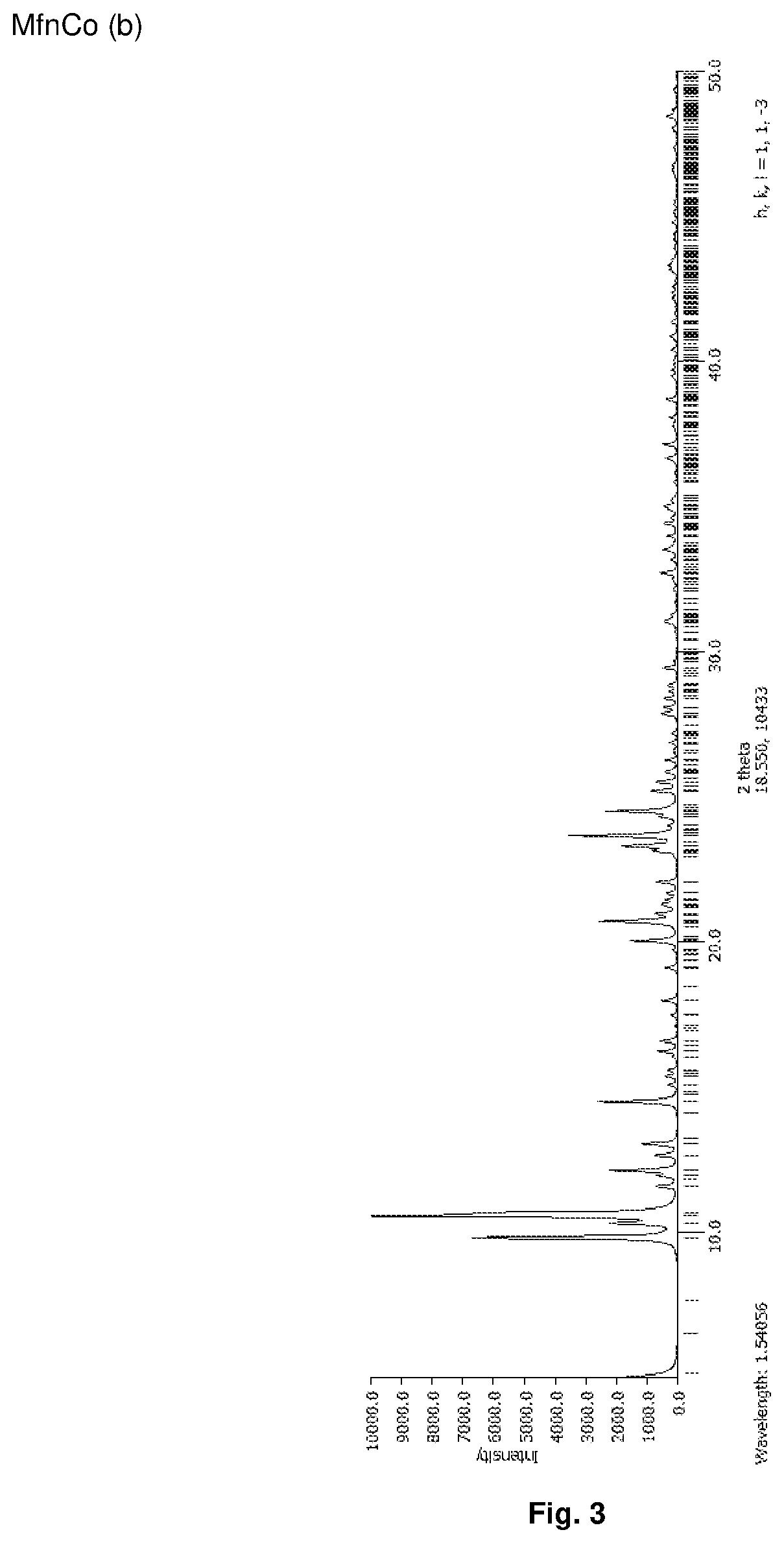 Metformin complexes with transition metals and p group elements