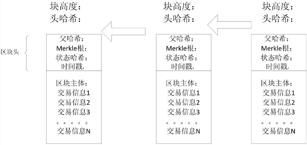 Coherent information processing method based on blockchain, and terminal