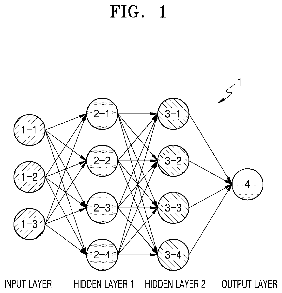 Apparatus and method of compressing neural network