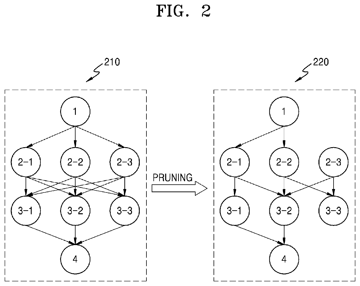Apparatus and method of compressing neural network