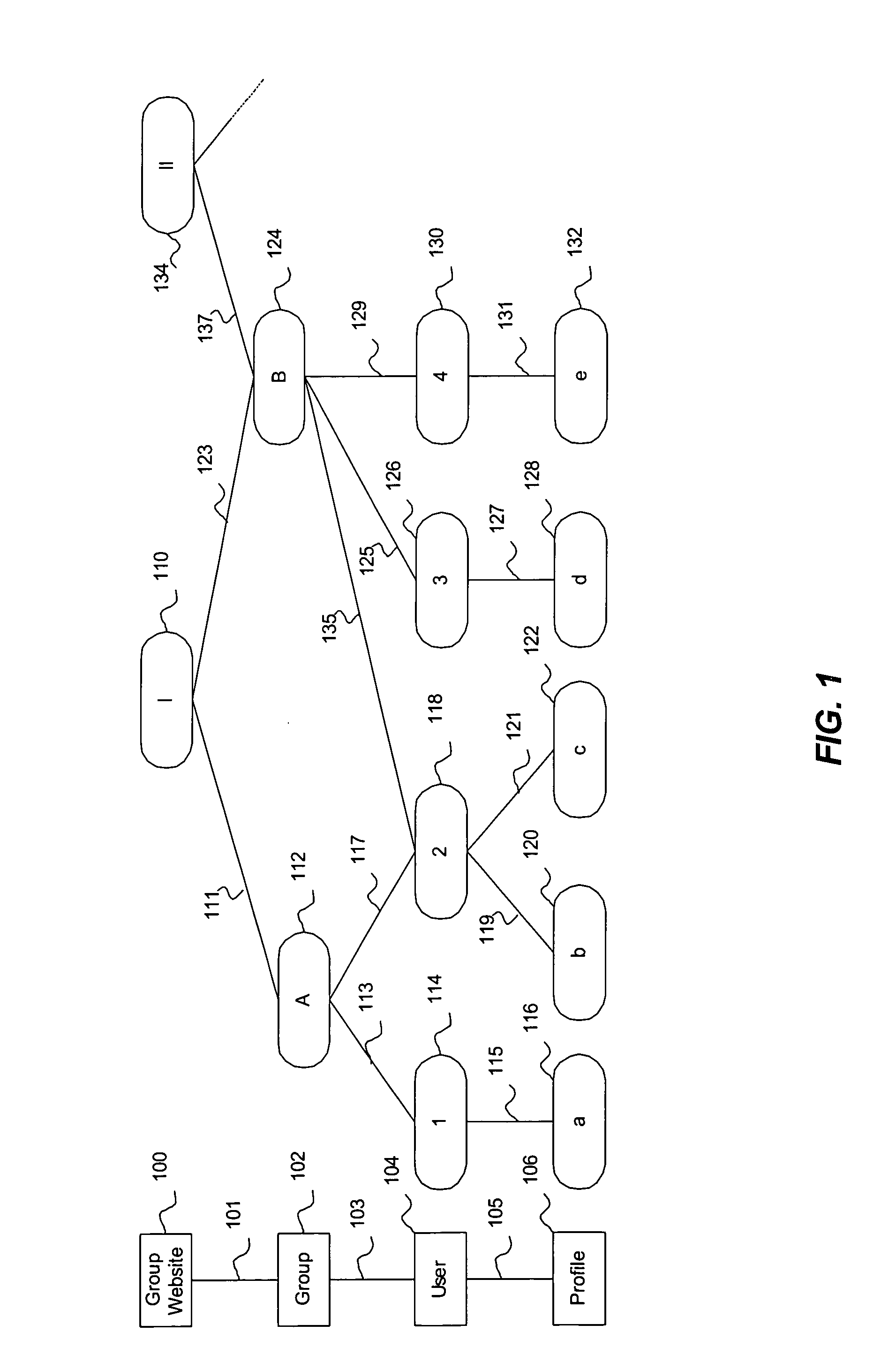System and method for managing personal information