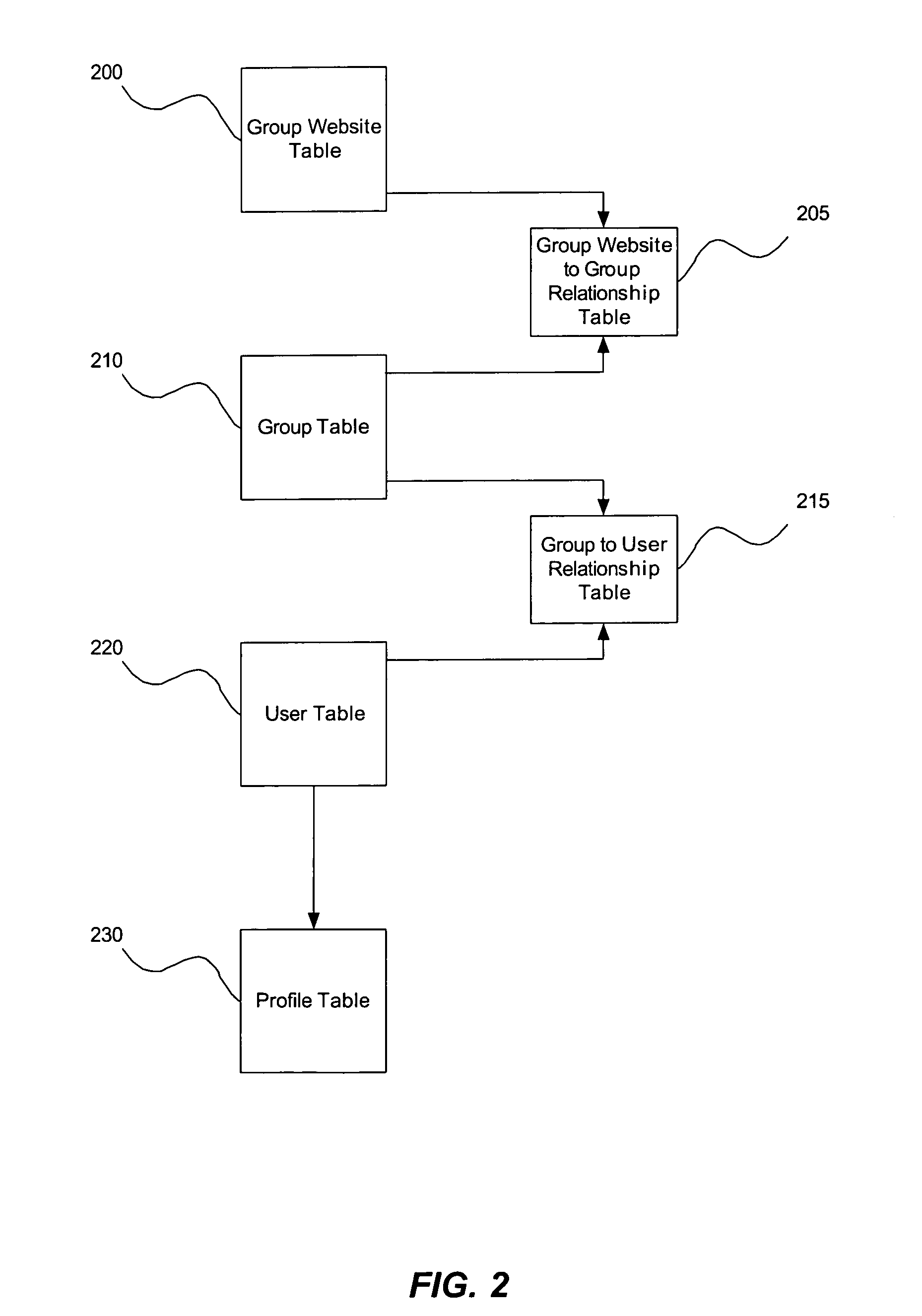 System and method for managing personal information