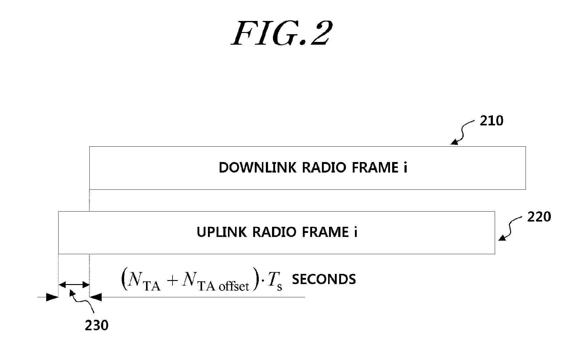 Apparatus and method for establishing uplink synchronization in a wireless communication system