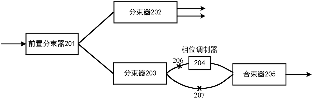 quantum key distribution time Bit-phase decoding method, apparatus and system based on 90 degree fusion phase difference control