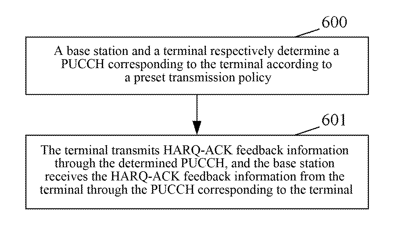 Method, System, Terminal and Base Station for Transmitting Hybrid Automatic Repeat Request Acknowledgement (HARQ-ACK) Feedback Information
