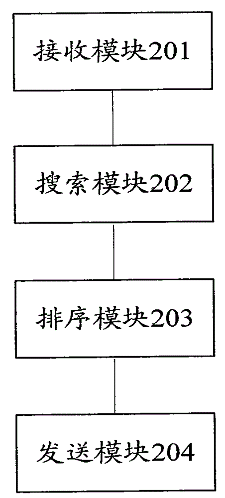 Method and device for recommending goods information