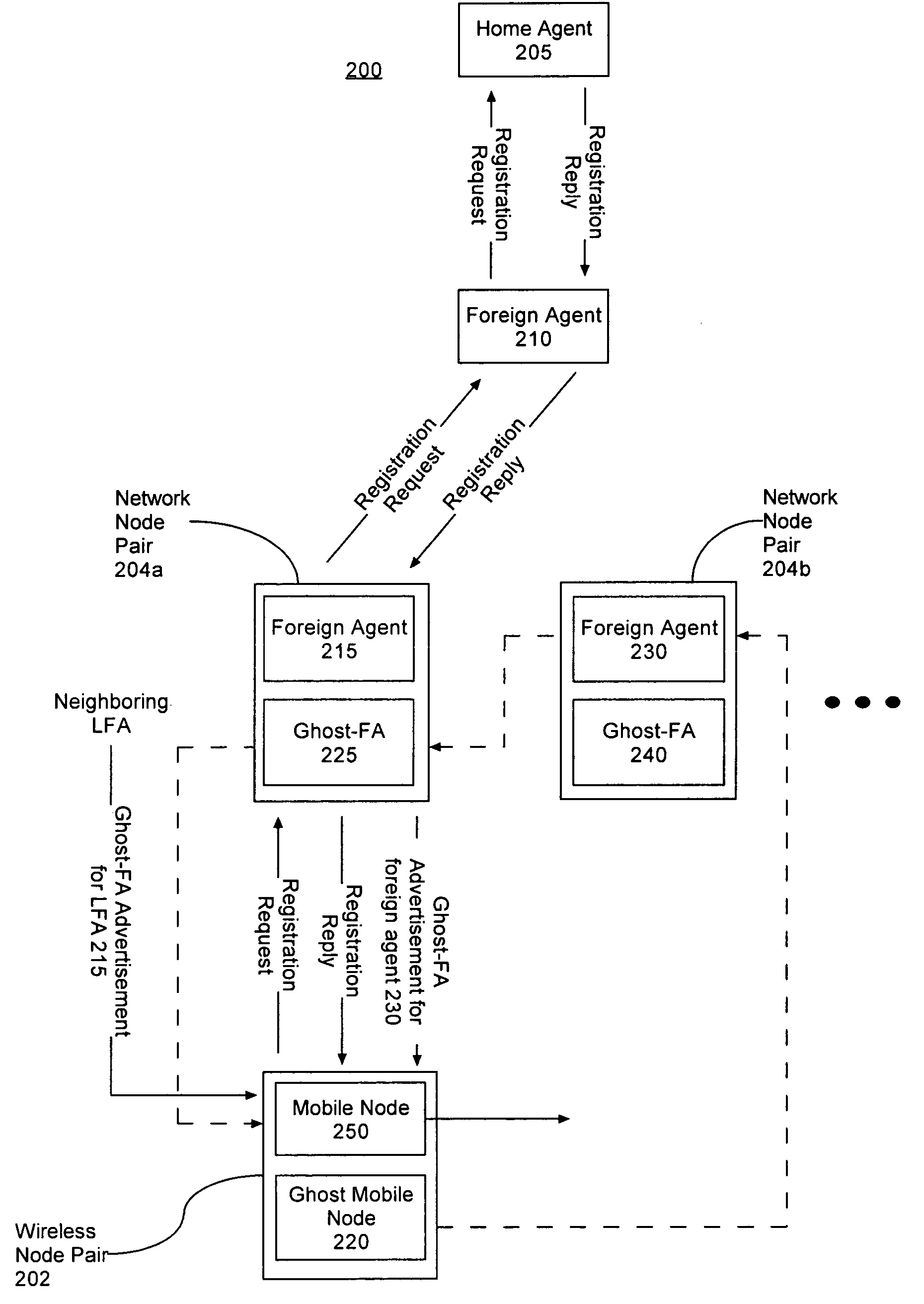 System, apparatus, and methods for proactive allocation of wireless communication resources