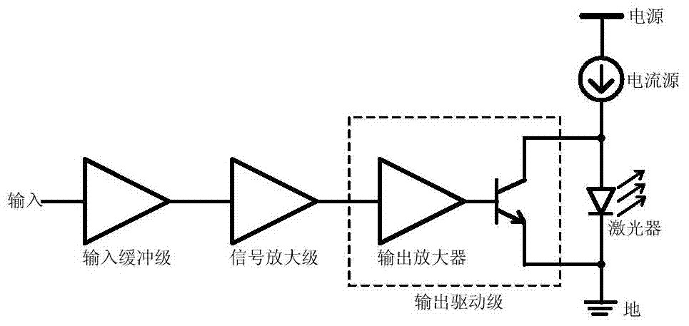 High-speed laser device driving circuit