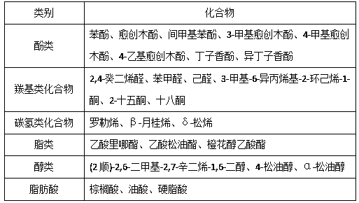 Flavor enhancer capable of improving flavor of low-salt preserved meat, and low-salt preserved meat thereof