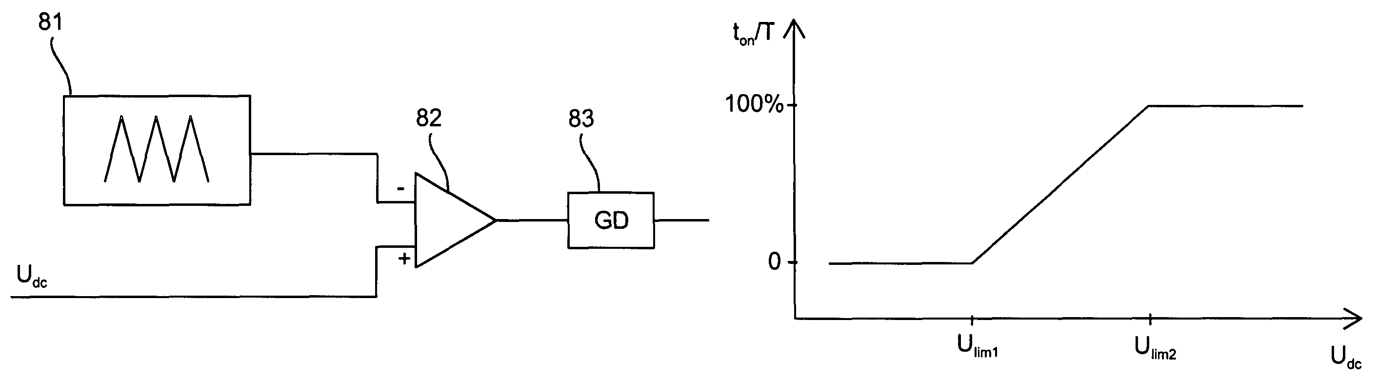 Method for controlling brake chopper, brake chopper and frequency converter