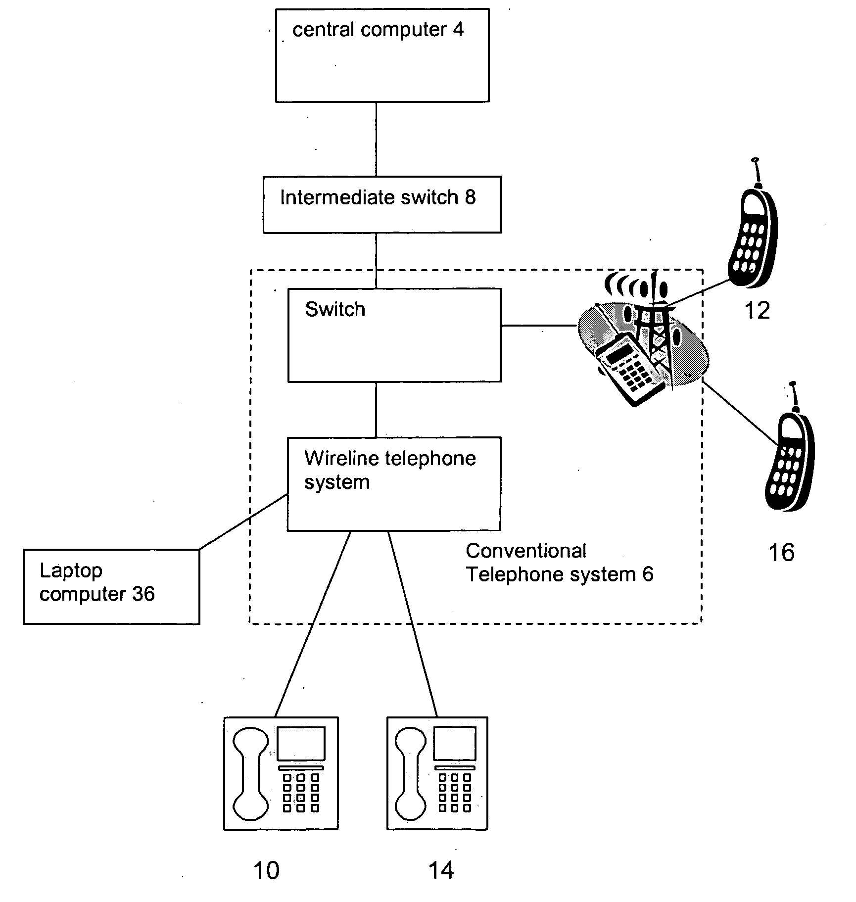 Secure valet telephone system apparatus and method
