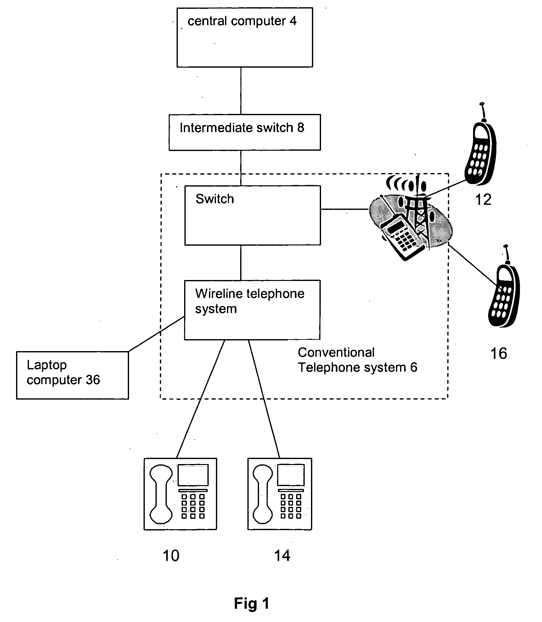 Secure valet telephone system apparatus and method