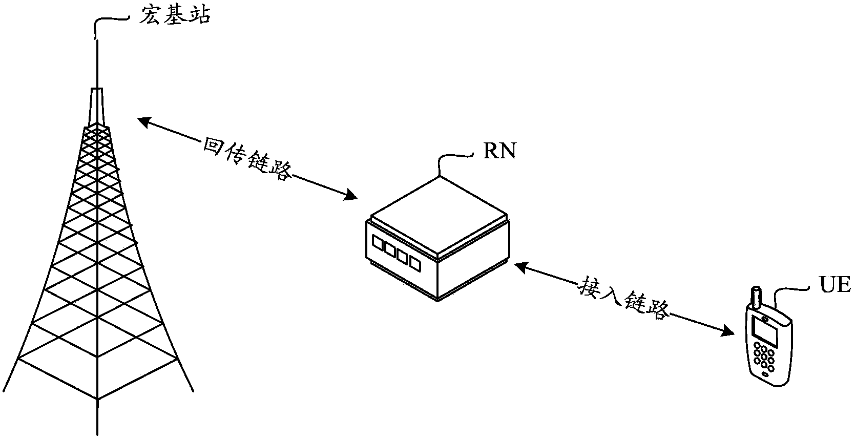 Determination method, system and device for connected object of user terminal