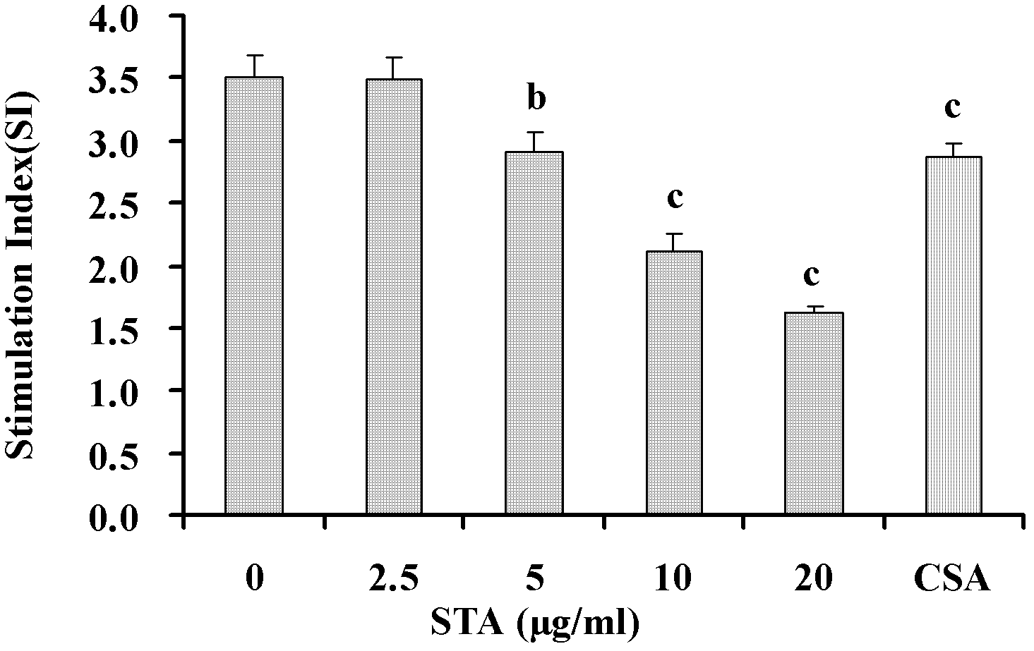 Application of carbon-21 steride compound