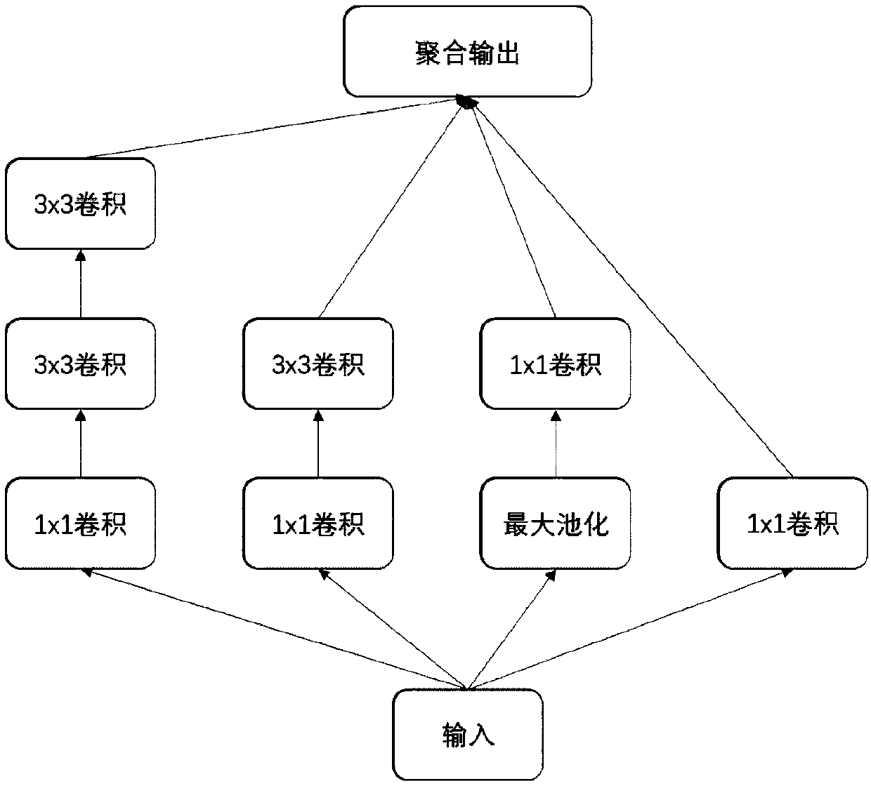 Seal script recognition method and system based on Incep-CapsNet network