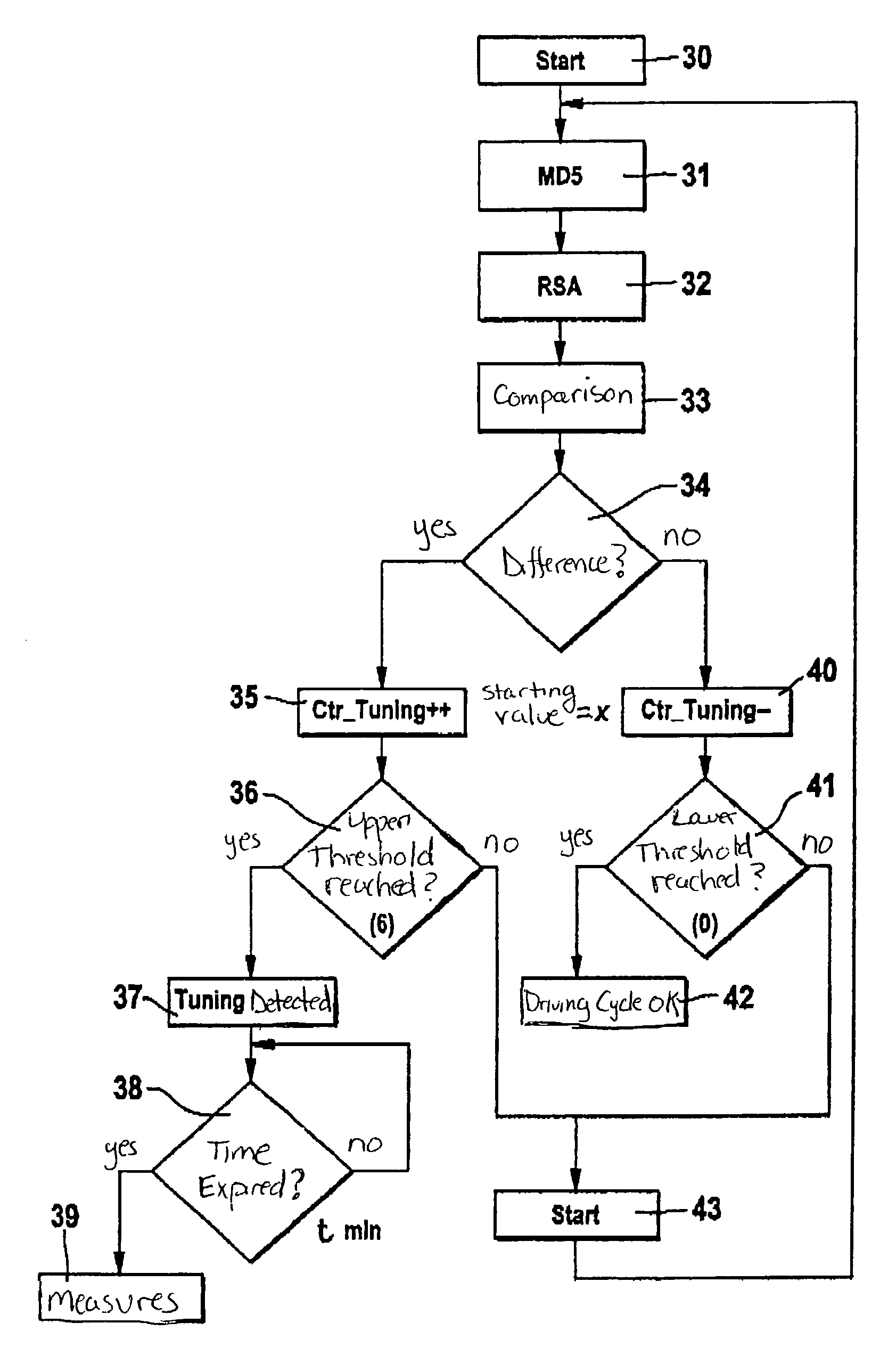 Method of protecting microcomputer system against manipulation of data stored in a memory assembly of the microcomputer system