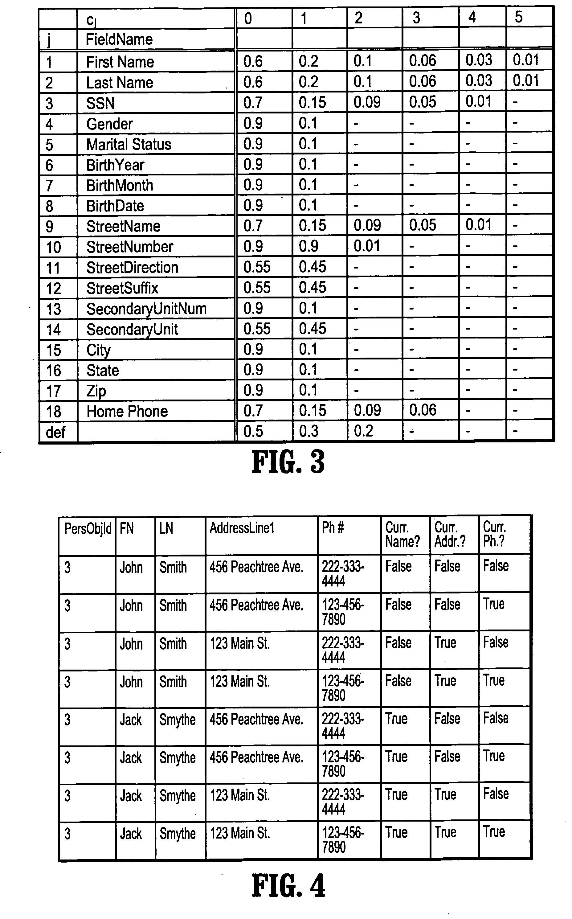 System and method for data sensitive filtering of patient demographic record queries