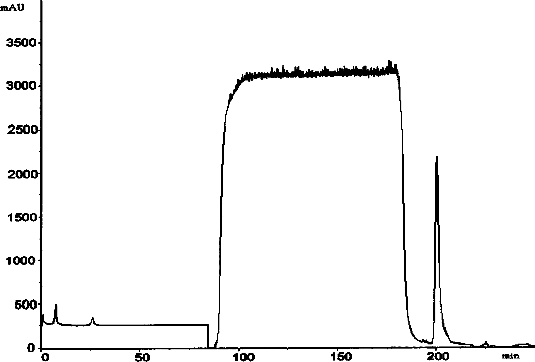 Preparation of human plasma protein fused long-effective interferon