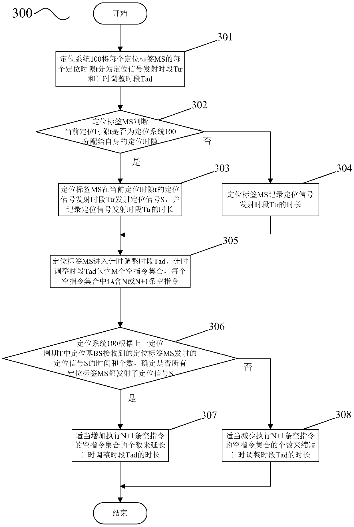 Positioning system and method for compensating timing error of a positioning tag