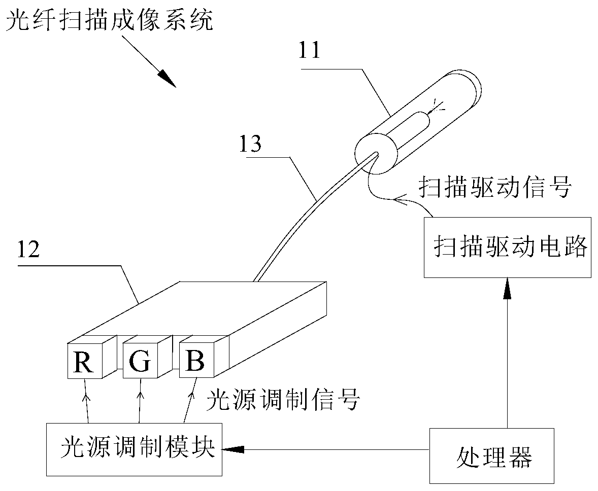 Near-eye display device and projection feedback method