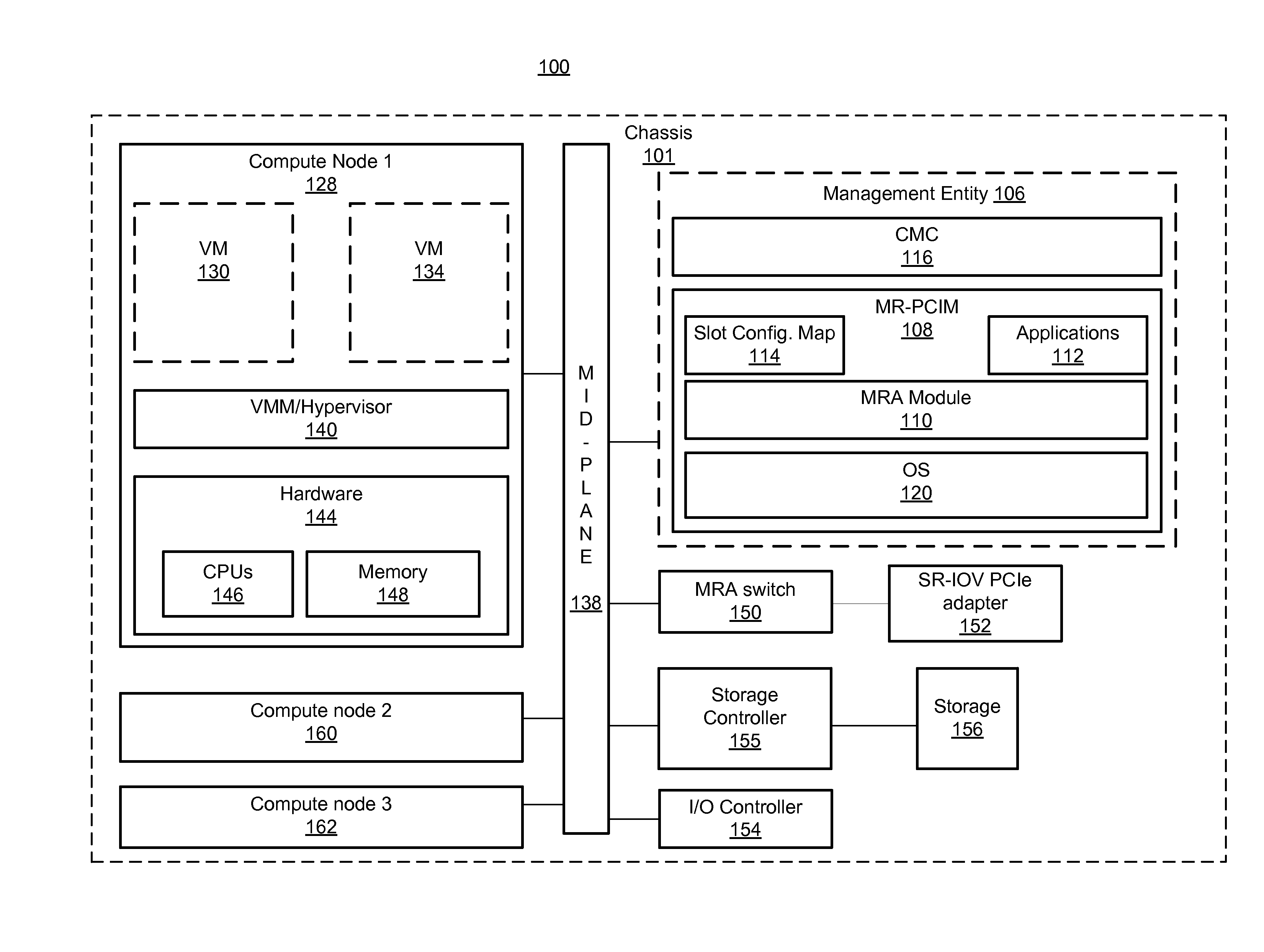 Method for dynamic configuration of a pcie slot device for single or multi root ability