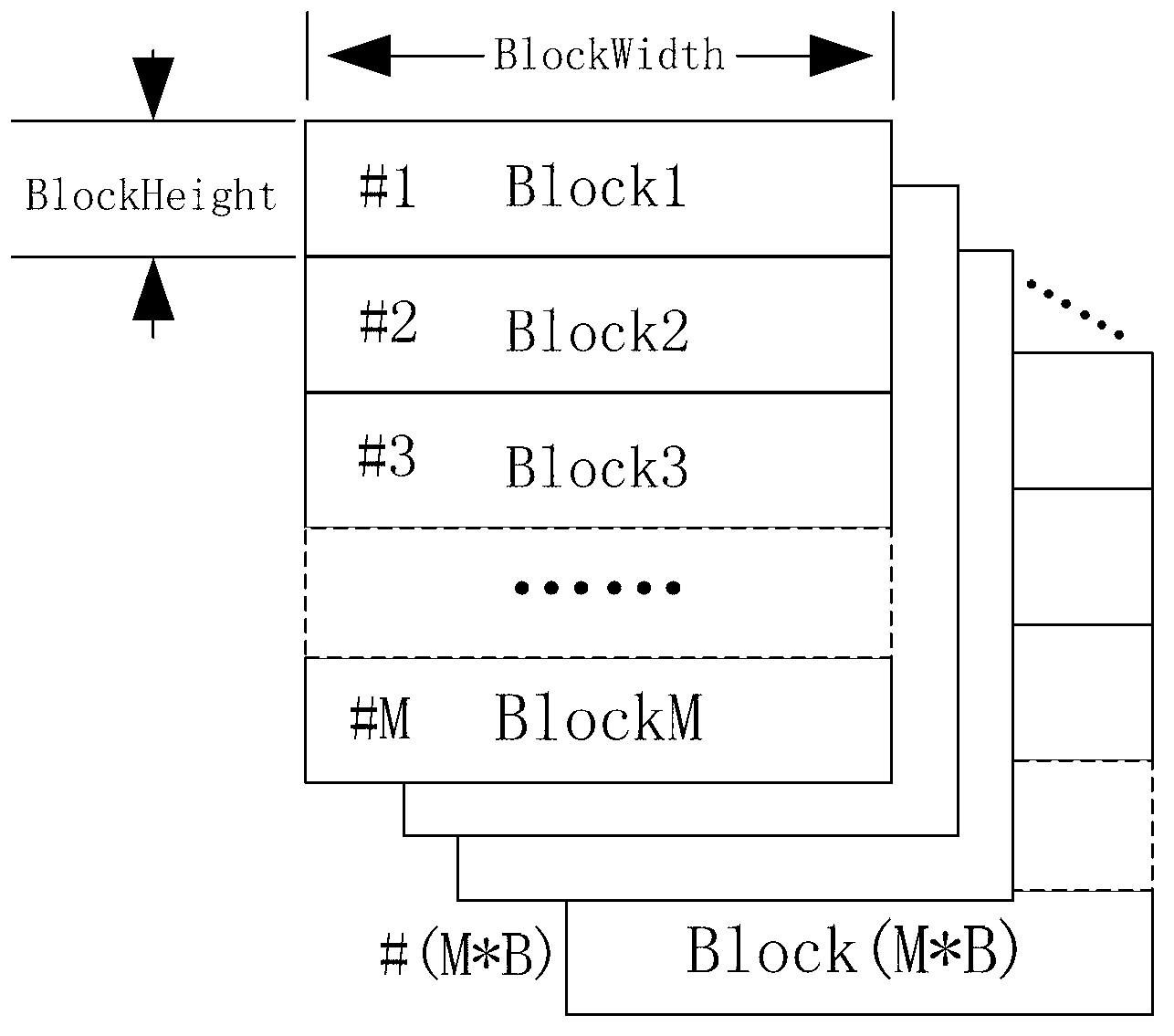 IO (Input Output) double-buffer interactive multicore processing method for remote sensing image