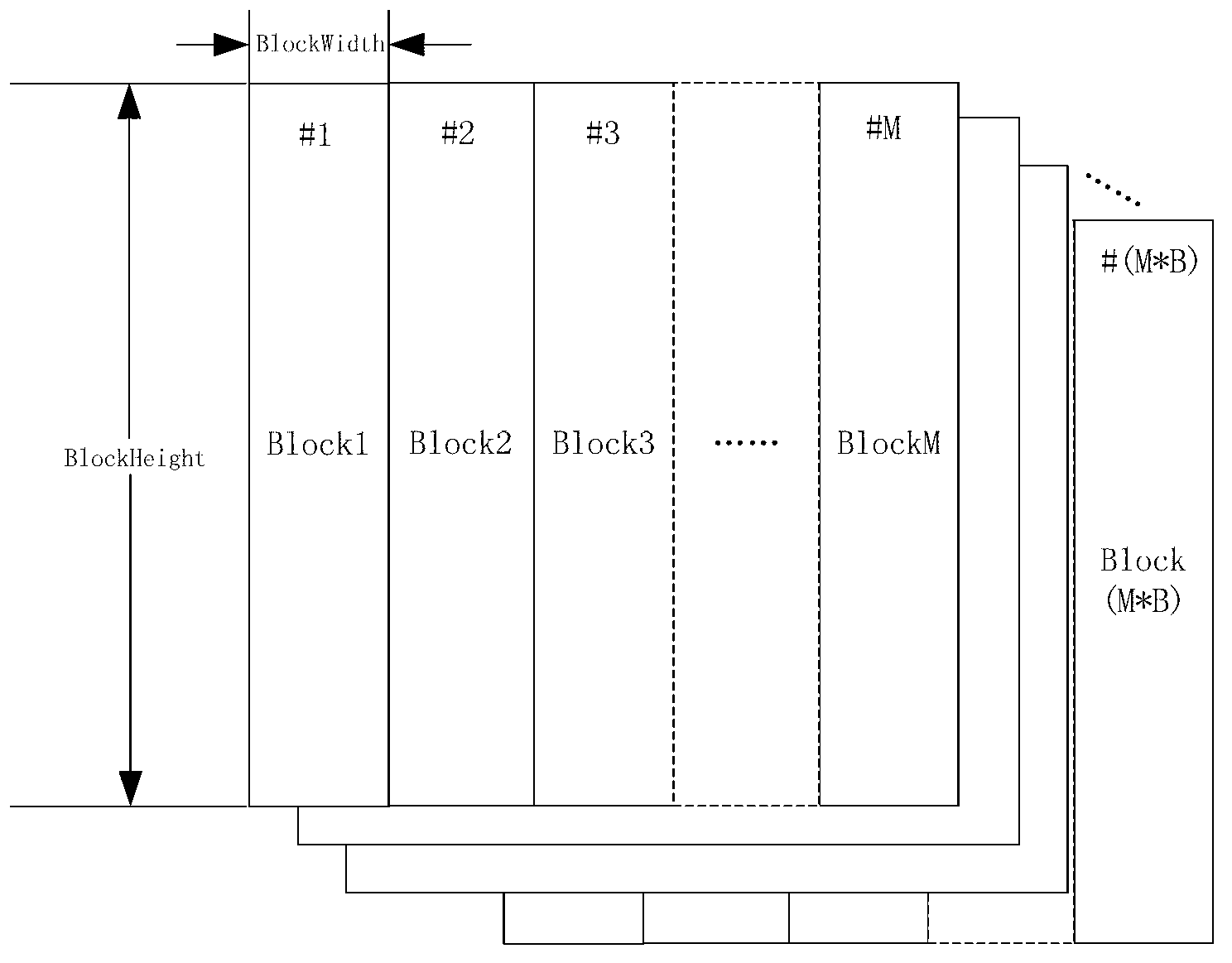 IO (Input Output) double-buffer interactive multicore processing method for remote sensing image