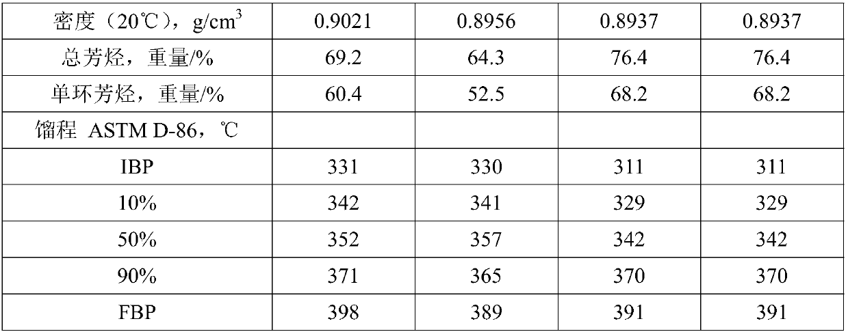 Method for processing heavy diesel oil