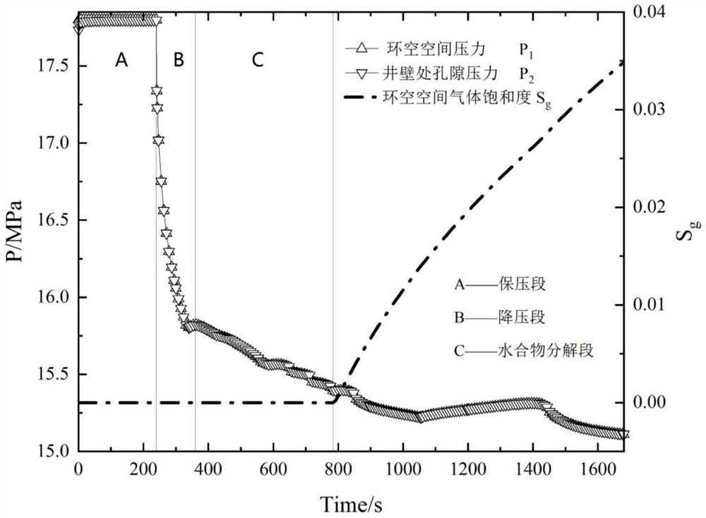 A Discrimination Method for High Pressure Gas-Water Invasion During Cementing in Hydrate Formation