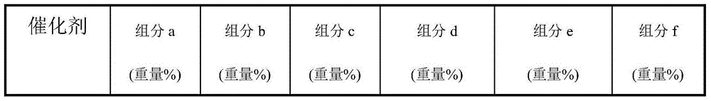 Catalyst used for producing olefin through light alkane dehydrogenation