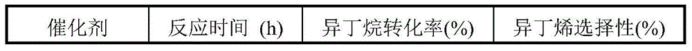 Catalyst used for producing olefin through light alkane dehydrogenation