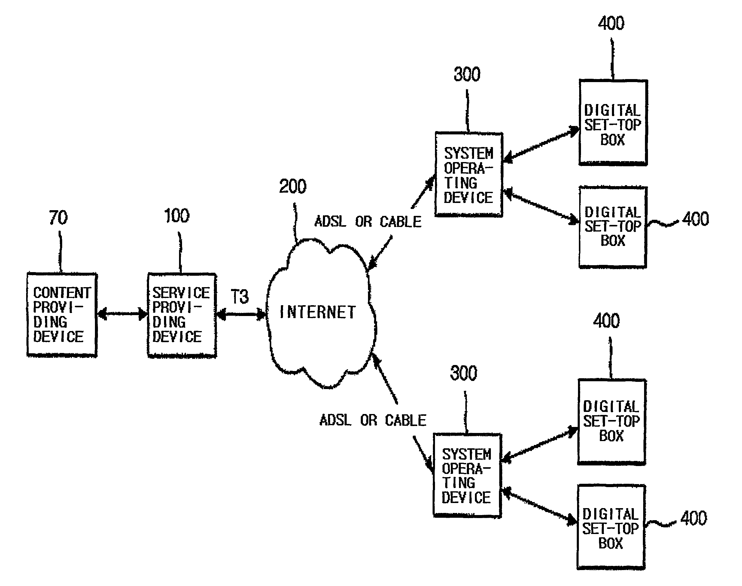 Realtime service system using the interactive data communication and method thereof