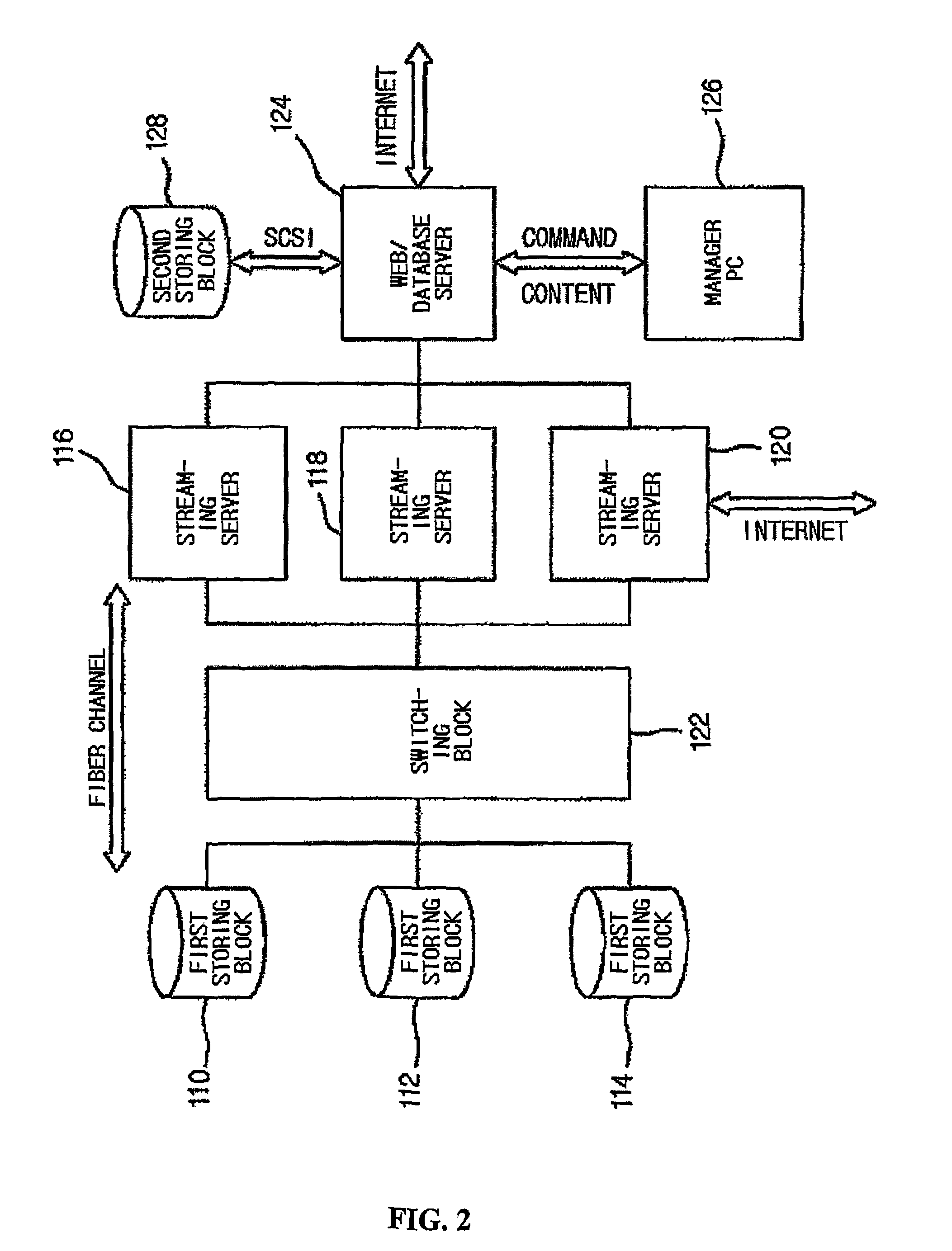 Realtime service system using the interactive data communication and method thereof