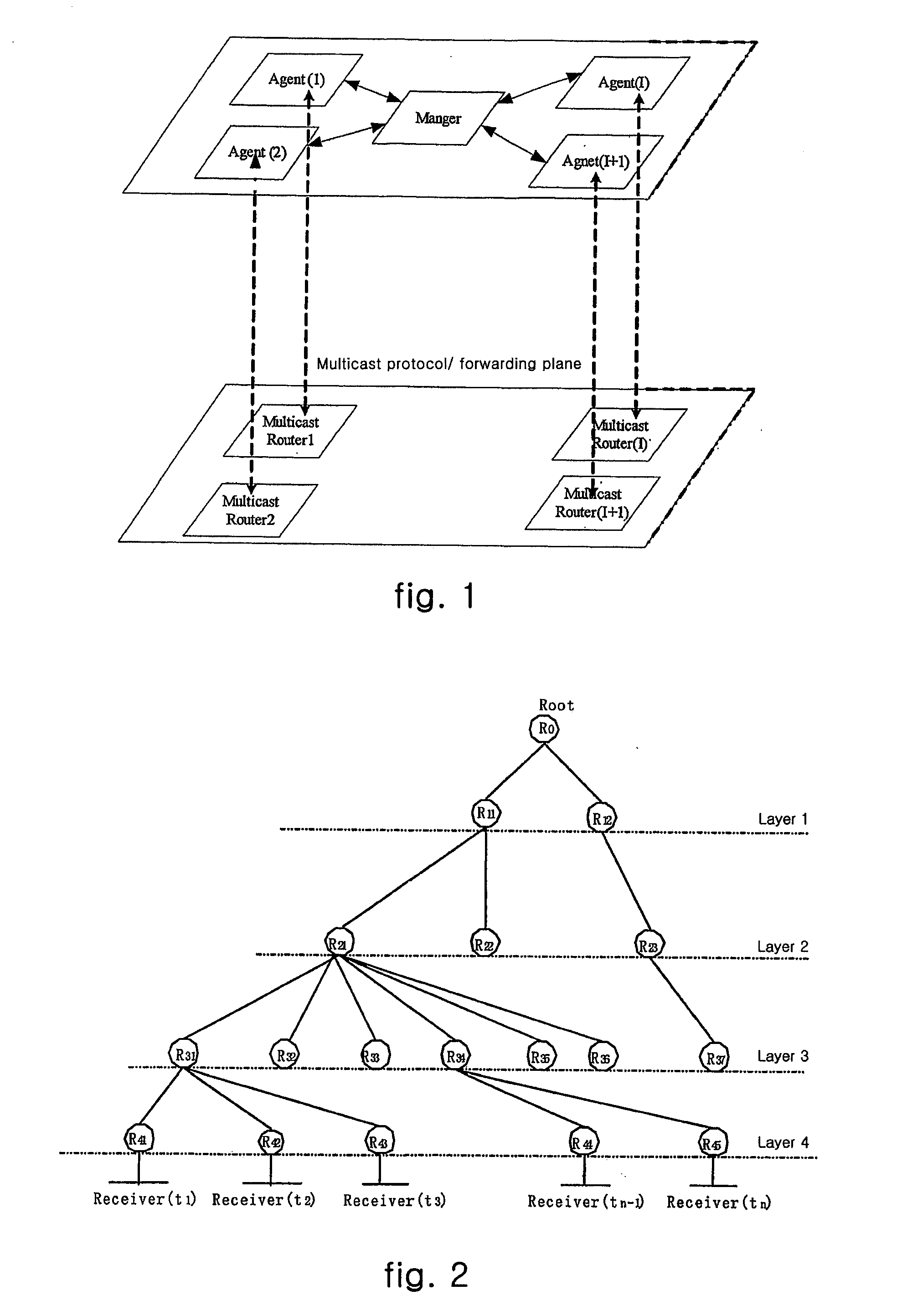 Method of fast-multicast and a system thereof